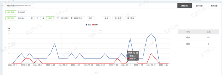 5. 蚜虫数据统计_750.png